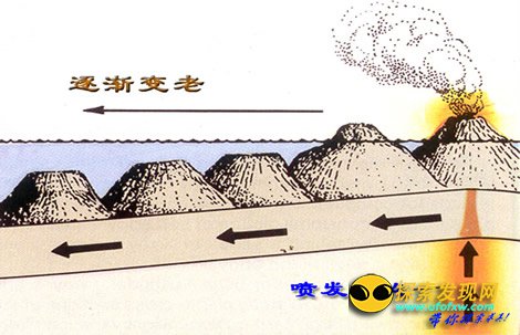 海中的山峰有何特色?带你领略奇妙的“平顶海山”