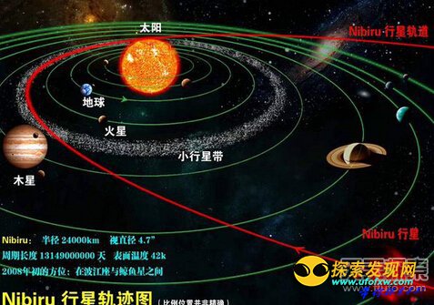 行星轨迹图