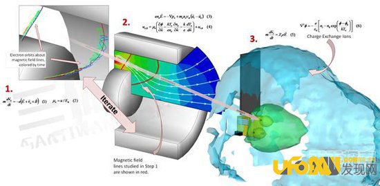 NASA秘密研制飞碟发动机 领先世界20年