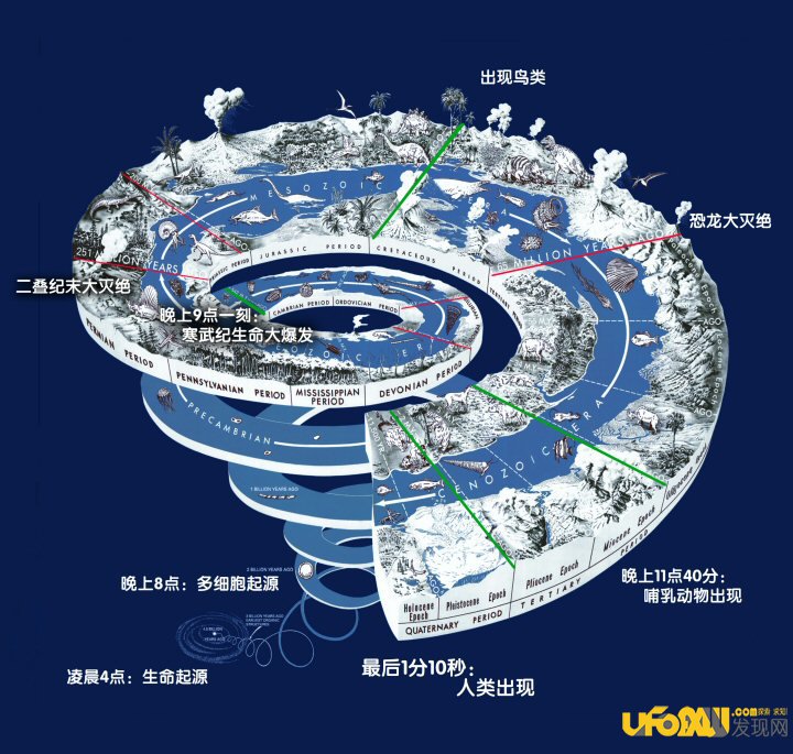 达尔文之惑:寒武纪生命大爆发