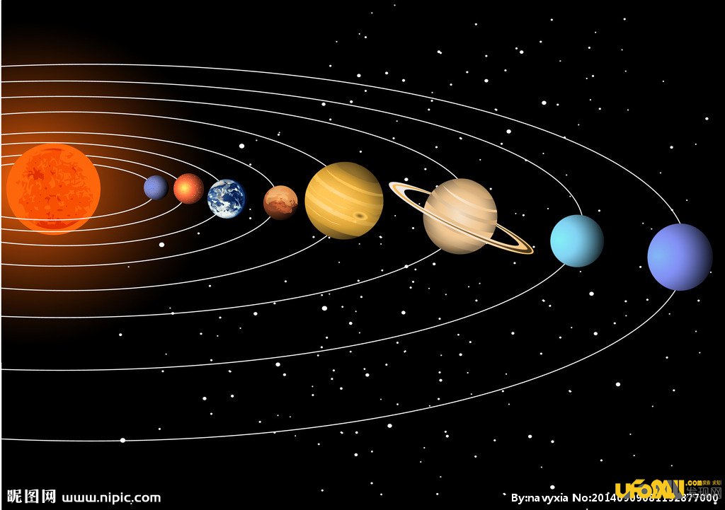九星连珠多少年一次,九星连珠可以穿越吗