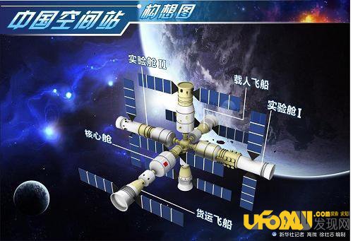 中国空间站计划:2020年或建成空间站