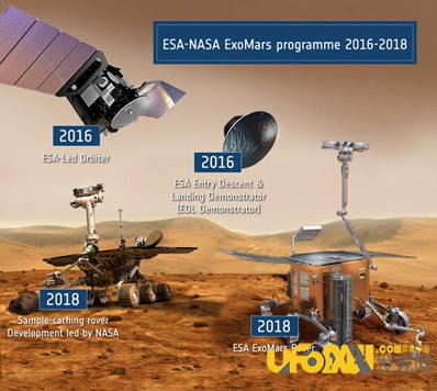 欧盟发射ExoMars火星探测器,寻找火星生命