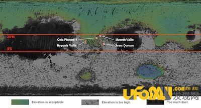 ŷ˷ExoMars̽,Ѱһ