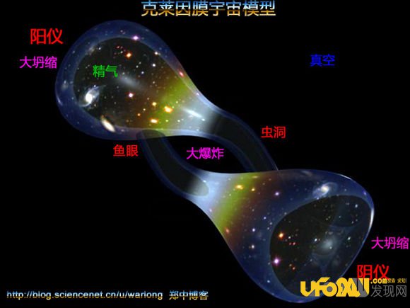 平行宇宙理论可以绕过实验验证吗?