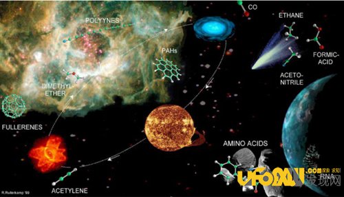 UFO发现网独家带你认识费米悖论的神奇之处