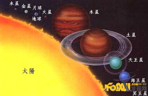 太阳系八大行星或增加为太阳系九大行星