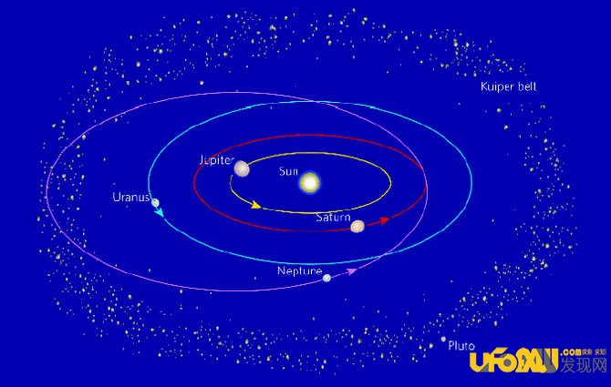 科学家发现太阳系九大行星:九大行星排列是什么