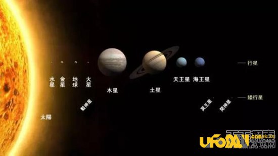 科学家发现太阳系九大行星:九大行星排列是什么