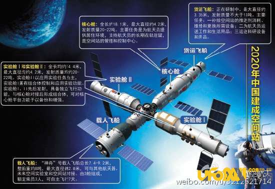 中国空间站计划曝光:多接口的“变形金刚”