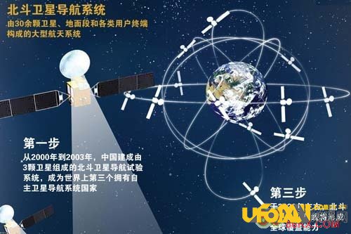 中国北斗卫星导航系统,导航地球和未来