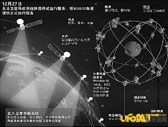 中国北斗卫星导航系统,导航地球和未来