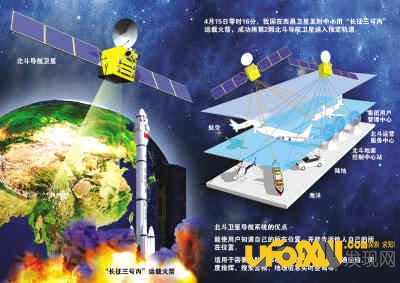 中国北斗卫星导航系统,导航地球和未来