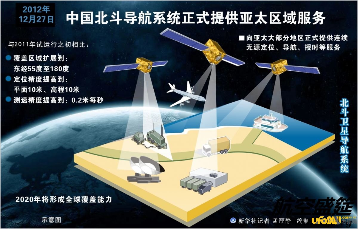 中国北斗卫星导航系统,导航地球和未来