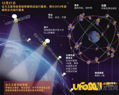 中国北斗卫星导航系统,导航地球和未来