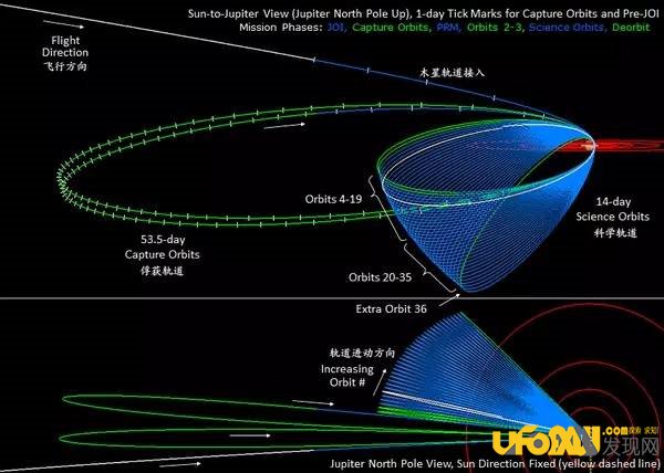“朱诺号”木星探测器进入木星轨道,开始木星探索之旅