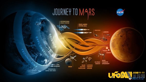 科学家研究发现:火星文明或因太阳抢夺被灭绝