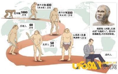 科学家最新研究发现,人类的起源竟是这样
