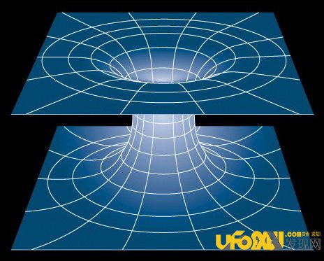 科学家解释时空穿梭机工作的5大原理