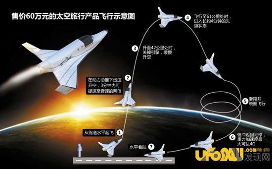 人类将进入太空旅行时代:科学家称火星移民已不再是梦想