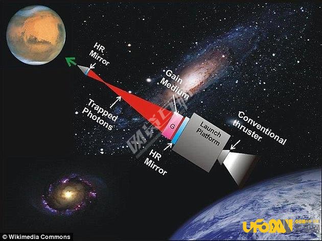科学家称:人类未来将用激光推动宇宙飞船