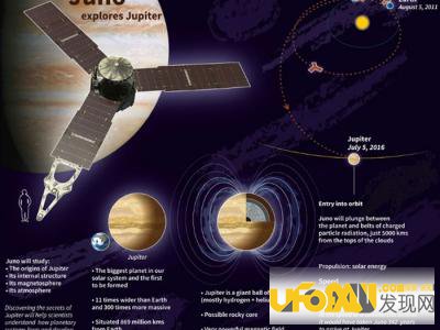 你不得不知道的木星探测“朱诺”号抵达木星全过程