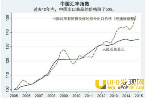 美国指责中国操纵汇率