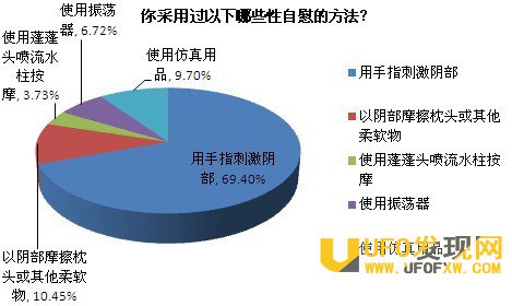 女性自'慰对皮肤好吗