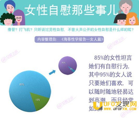 女性自'慰对皮肤好吗