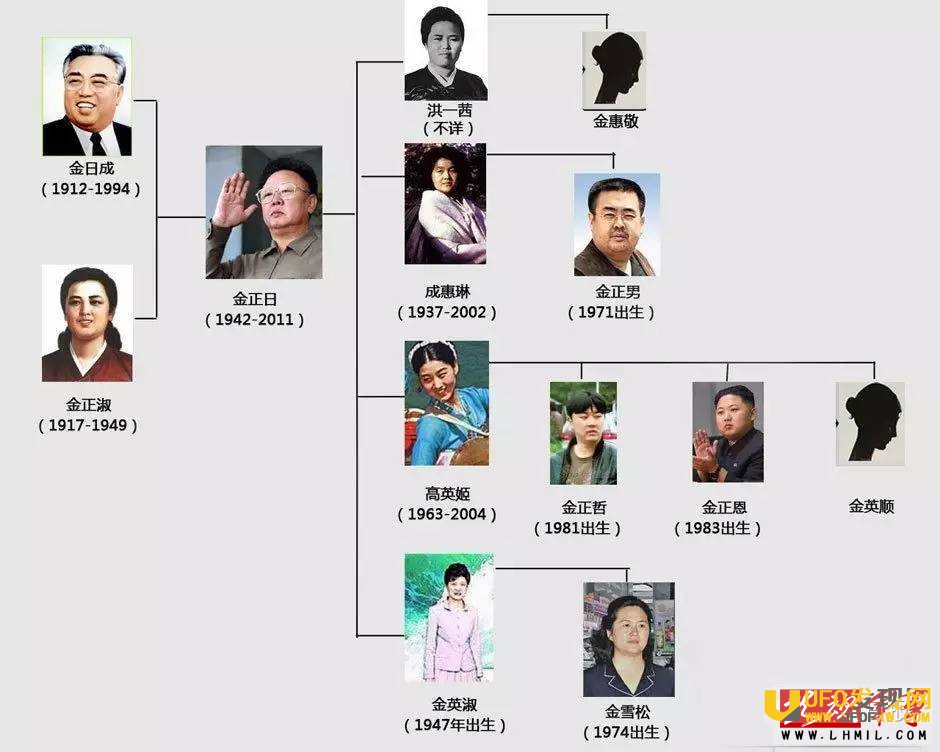 金正男所有老婆照片曝光