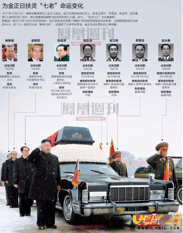 中国为什么保护金正男