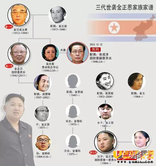 中国为什么保护金正男