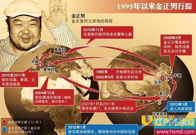 金正男为什么没有接班