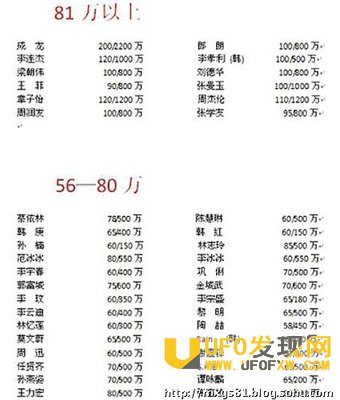 ���ߵ���ԱƬ�����