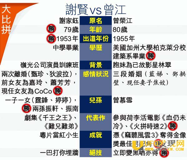谢贤打曾江原因