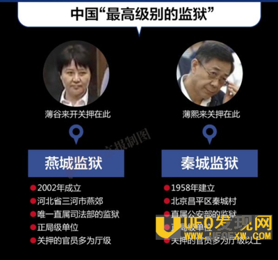 燕城监狱内部是什么样