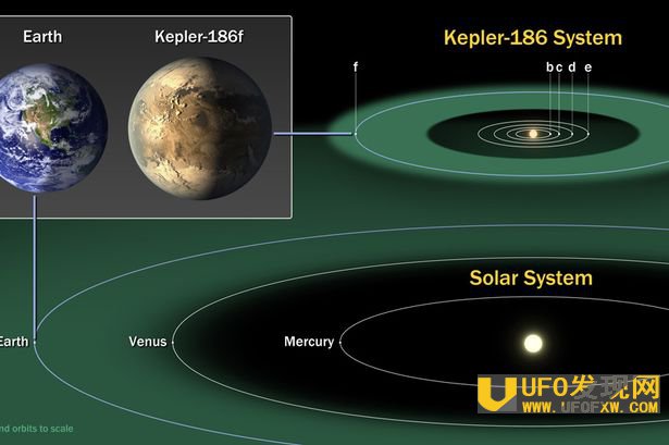 kepler-186f资料图