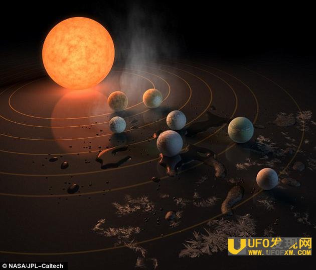 不久前,新发现的Trappist-1系统吸引了许多人的眼球。天文学家认为,该恒星周围至少存在3到7颗类似地球的行星,或许也适合生命存在——这一数字还可能更高。