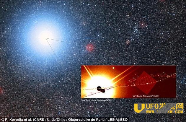 欧洲南方天文台的科学家对半人马座阿尔法星A星(图中橙线)和B星(图中红线)的运动轨迹进行了预测,认为它们到2028年会和红巨星S5排列成一条直线。